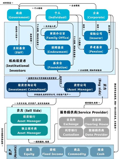 房企资金管理如何优化与风险管控？-图2