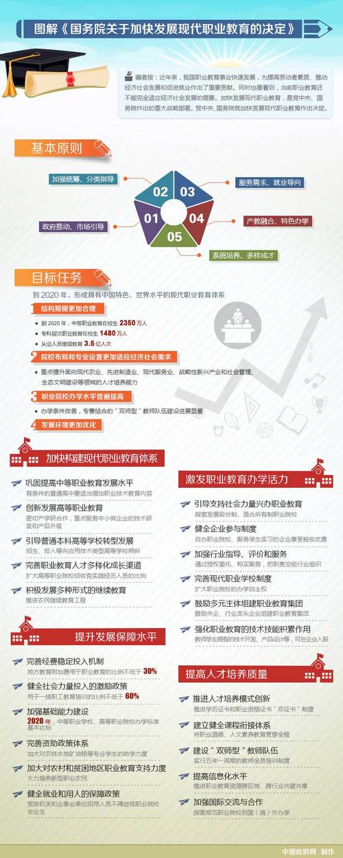 制约职业教育发展问题-图2