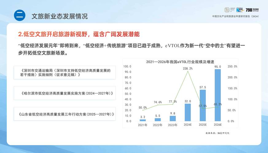 旅游产业如何实现可持续发展？-图2