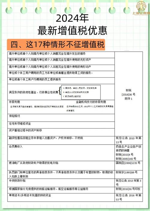 减税降费政策的参考文献-图2