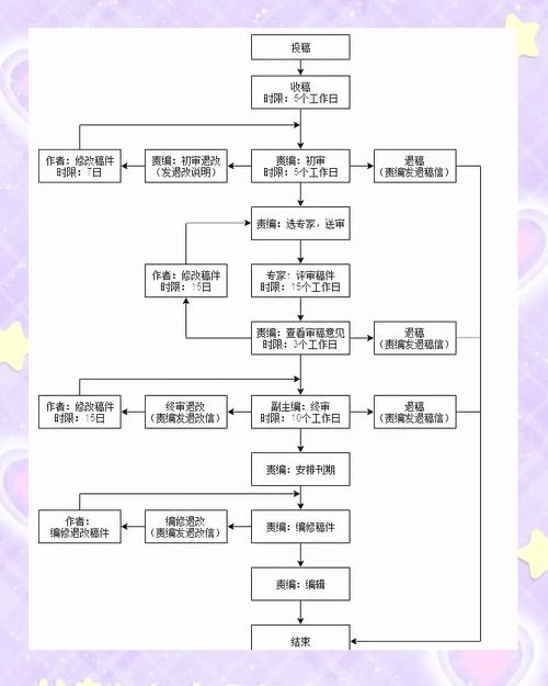 科学管理研究 投稿方式-图2