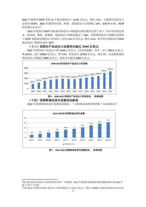 电商物流发展参考文献有哪些研究热点？-图3