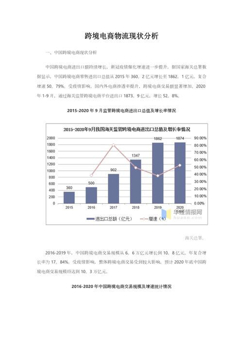 电商物流发展参考文献有哪些研究热点？-图1