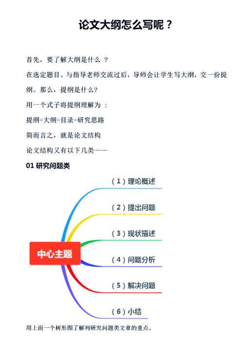 论文的主要研究内容目标-图3