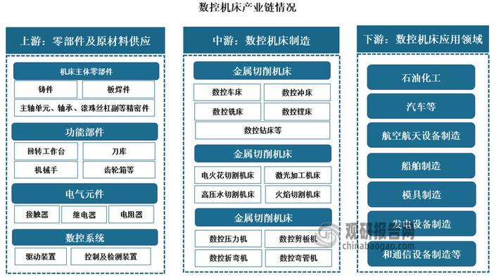 数控机床的现状参考文献-图1