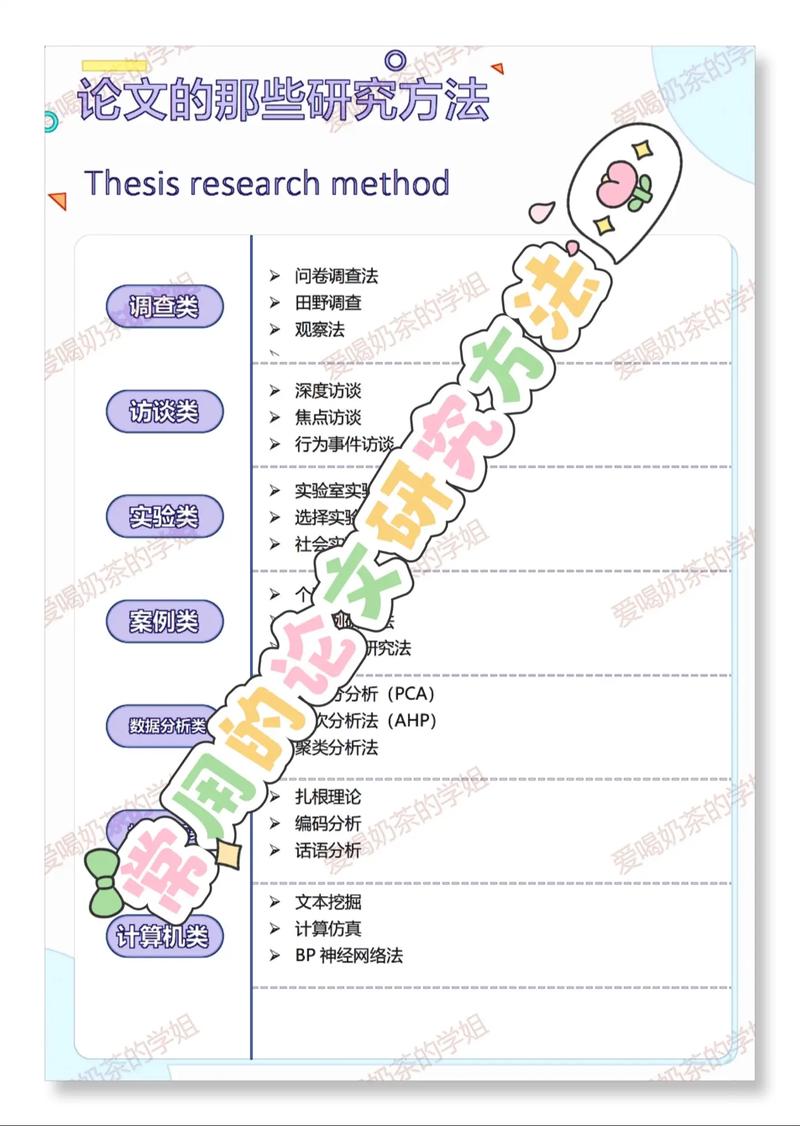 论文写作常用研究方法有哪些？-图2