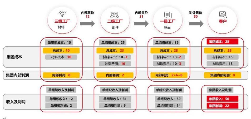 企业成本管理如何创新突破？-图2