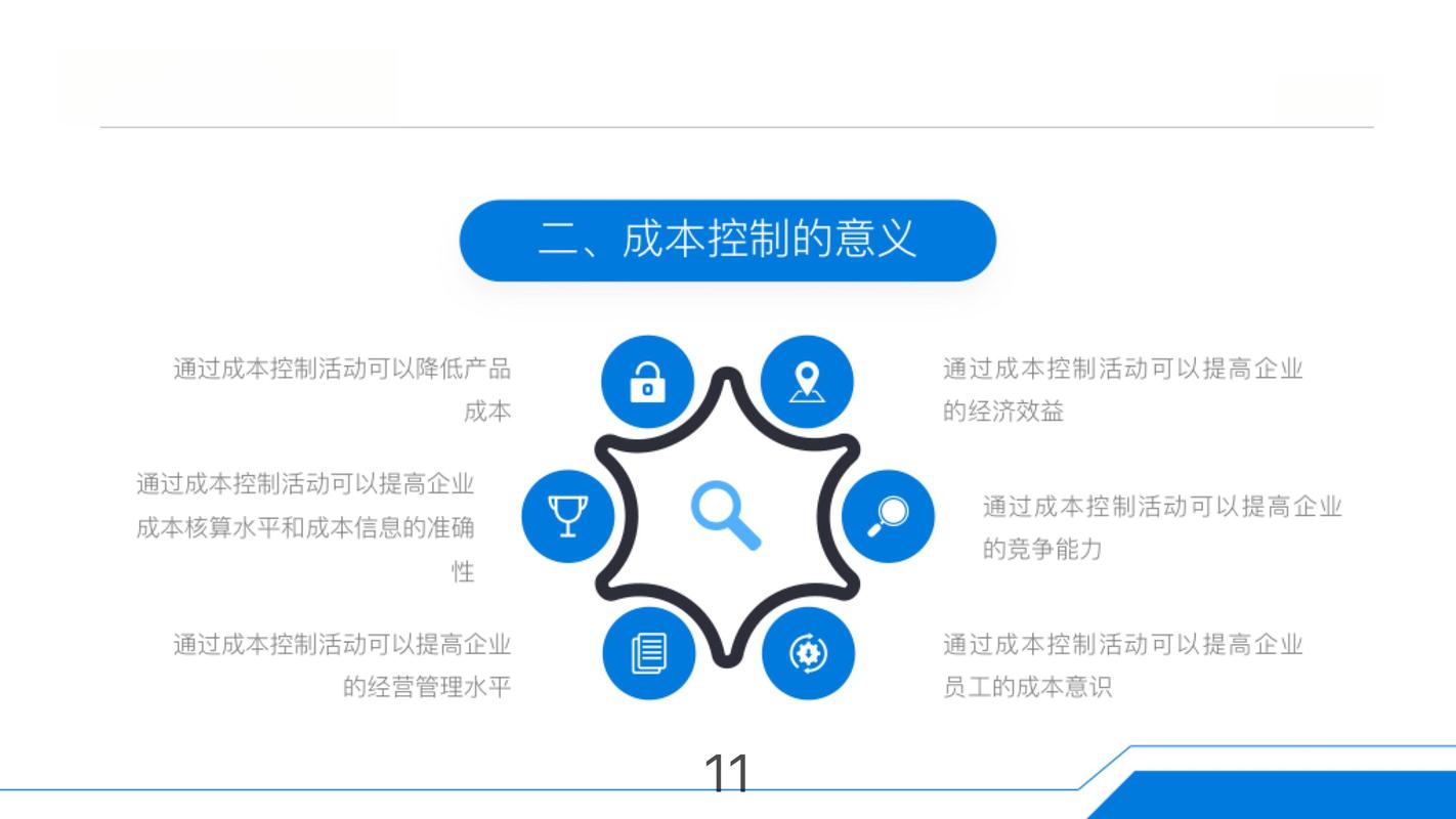 企业成本管理如何创新突破？-图3