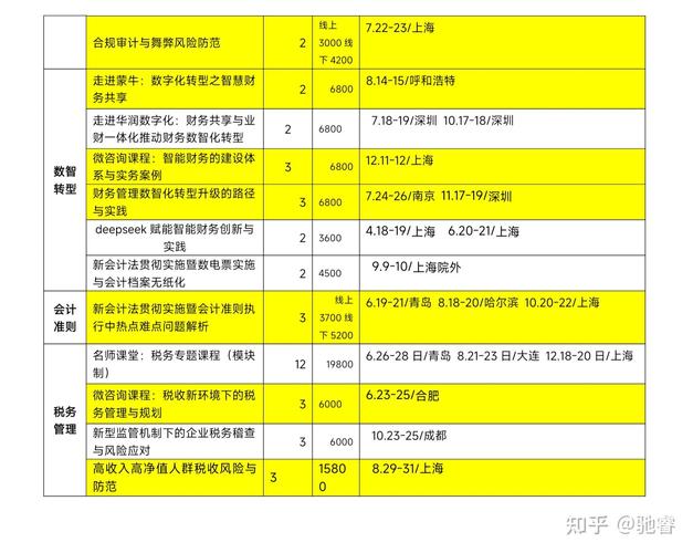 财务舞弊与审计对策研究-图2