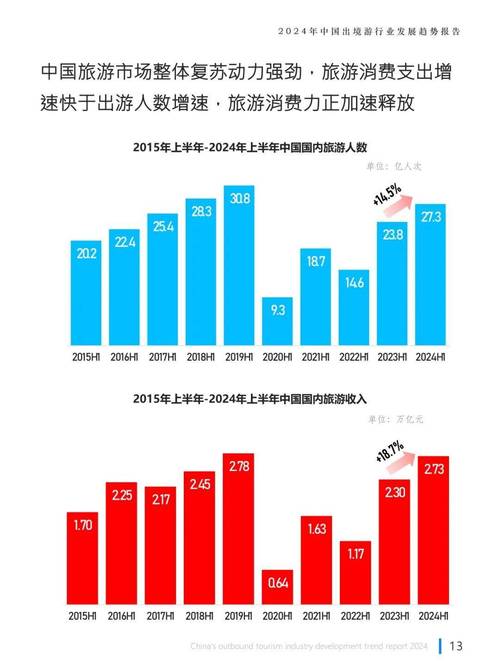 旅游业的国内外研究现状-图2