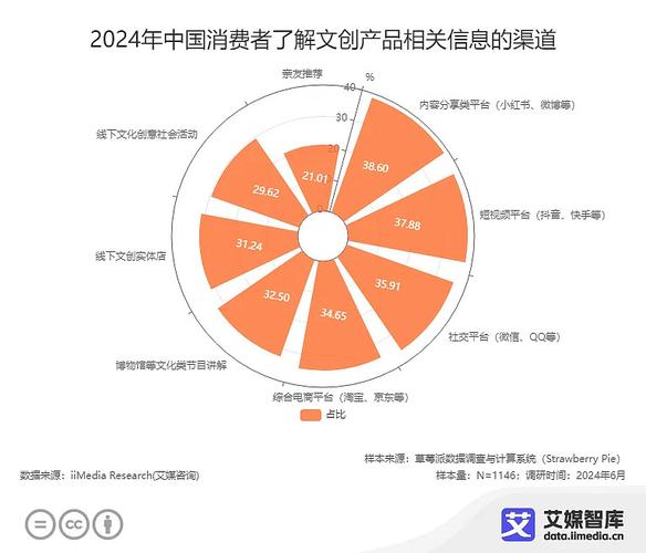 微博营销国内外研究现状-图3