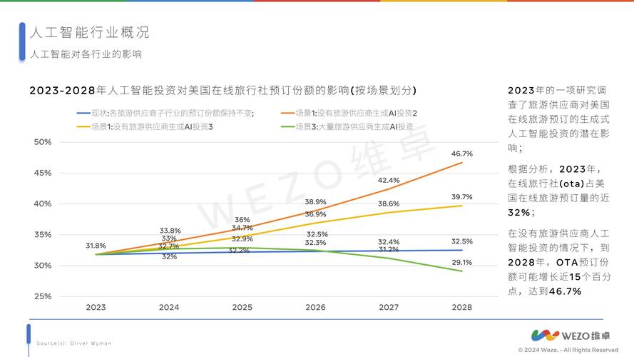 旅游业对中国的影响研究-图1
