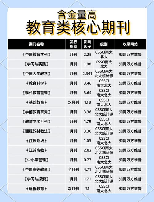 江苏高职教育几类期刊-图3