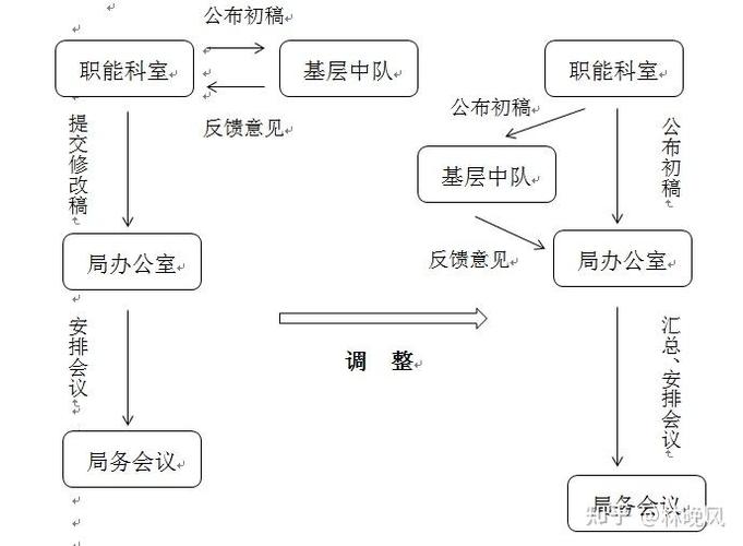 公务员激励机制研究现状如何？-图1