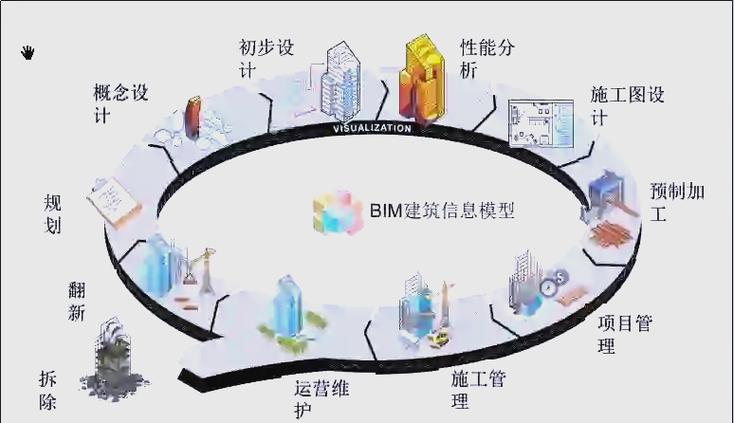 bim在建筑中应用研究-图3