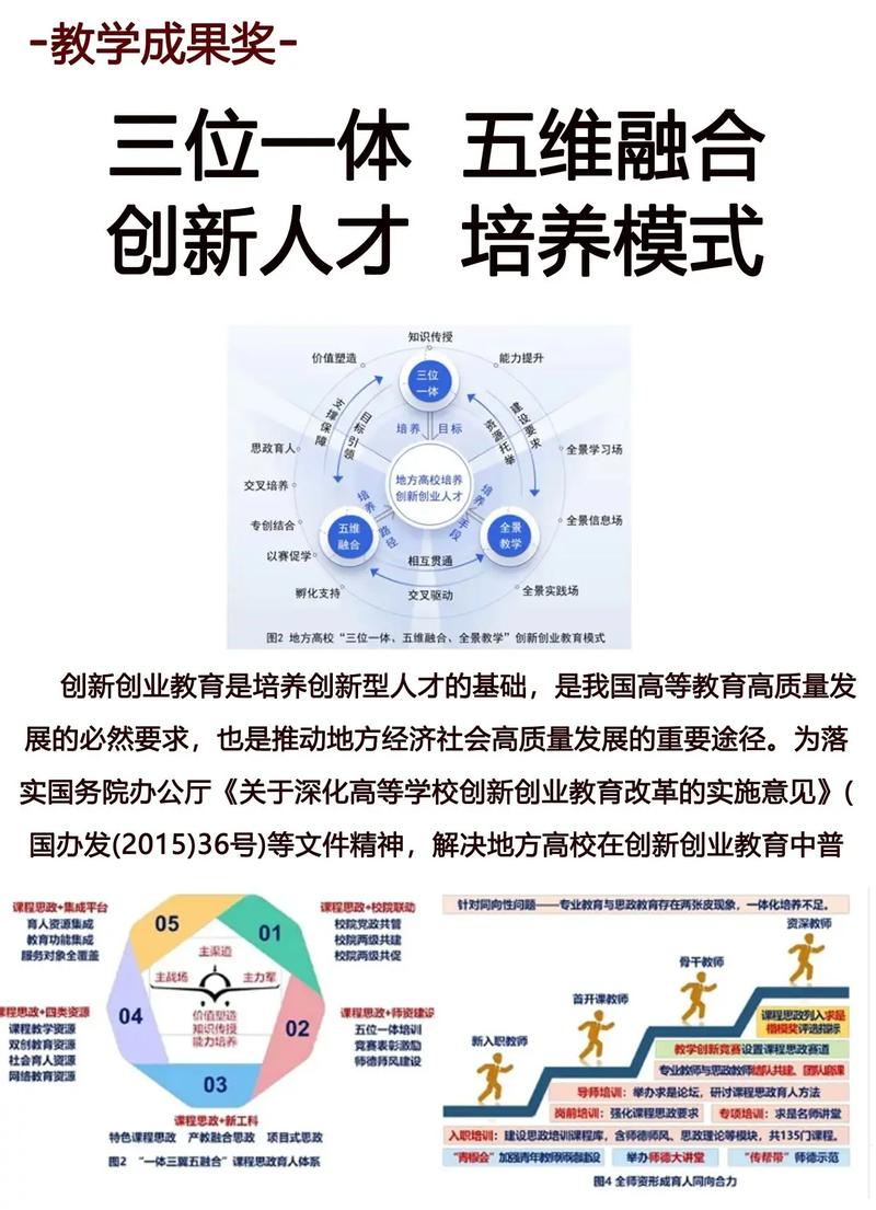 金融高校创新创业教育-图3