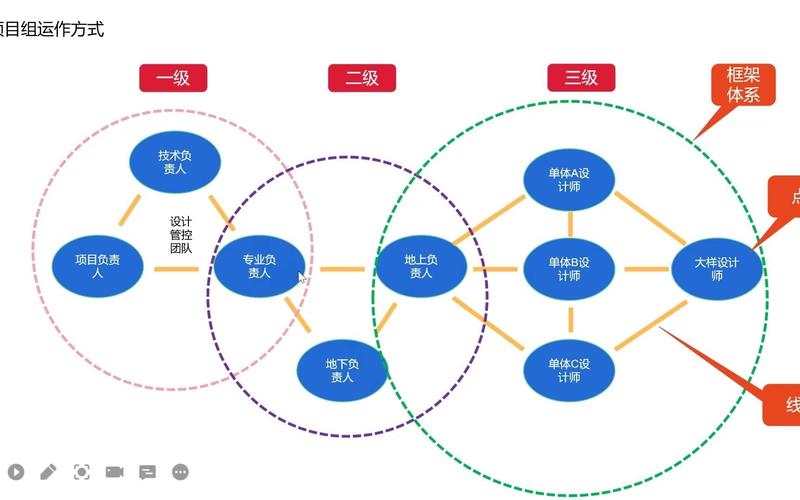 项目管理与团队建设如何高效协同？-图1