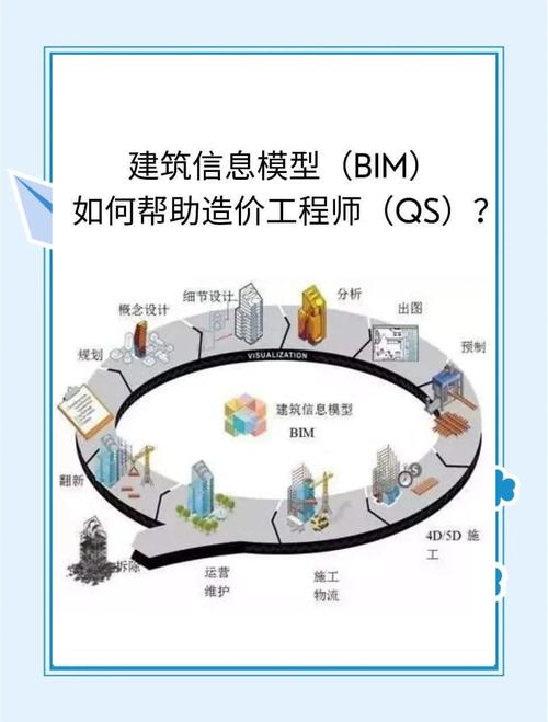 BIM技术如何赋能建筑应用研究？-图3