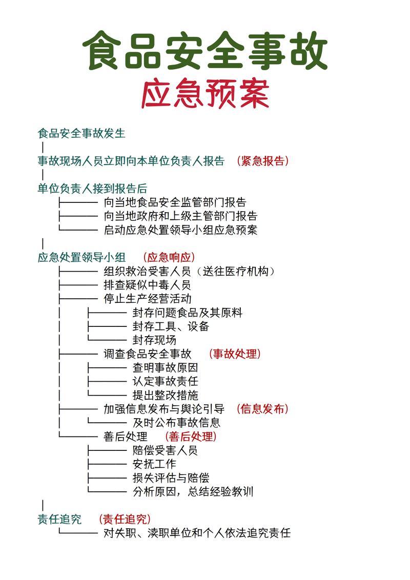 我国食品安全的对策研究-图2