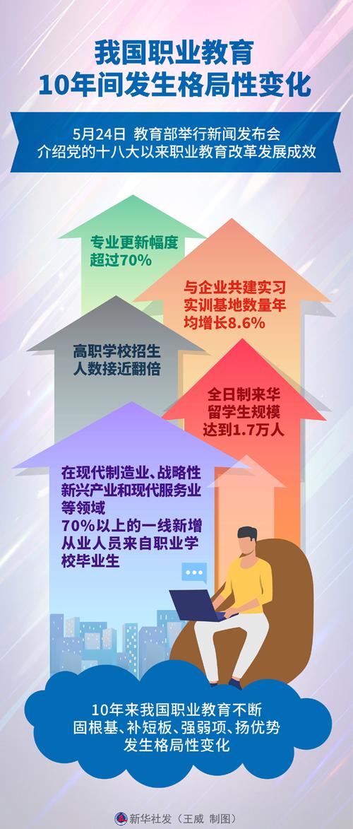 现代教育教学发展情况-图3