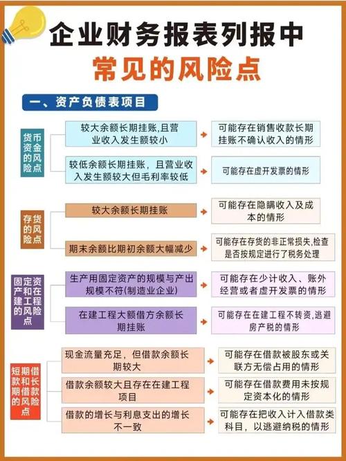 财务风险国内外研究现状-图2