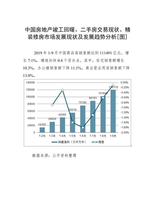 商品与质量 房地产研究-图2