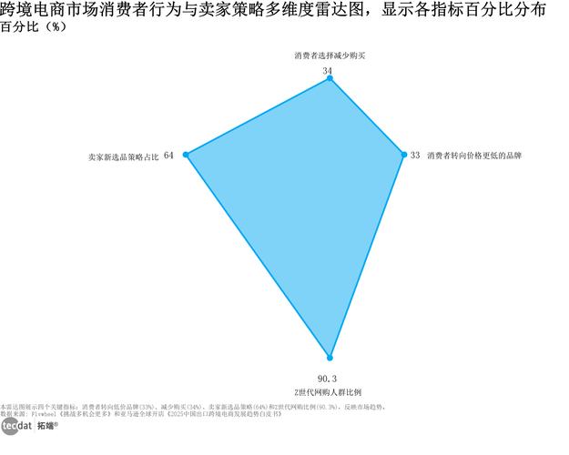 国内市场营销研究现状如何？-图2