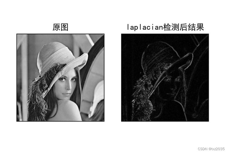 图像边缘检测算法如何优化？-图1