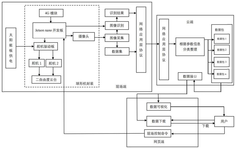 图像边缘检测算法如何优化？-图3