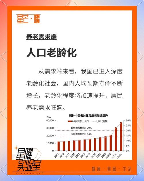 中国农村的养老模式研究-图1