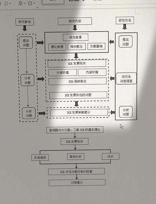 开题报告研究进度安排如何制定合理？-图2