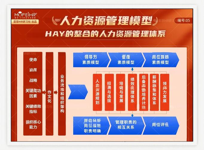 人力资源管理的研究方法-图2