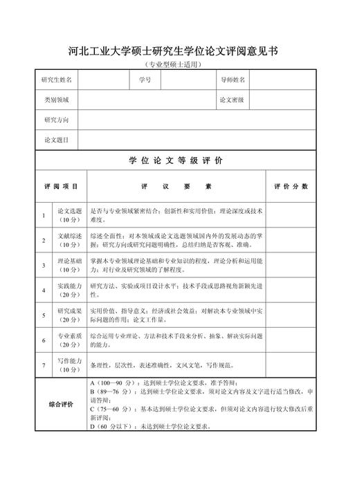 研究生导师对论文的评语-图3