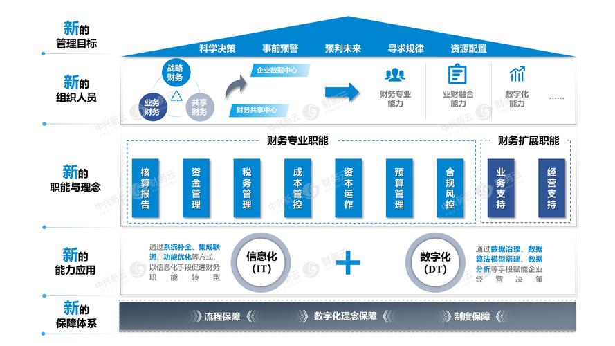 企业财务管理模式的研究-图1