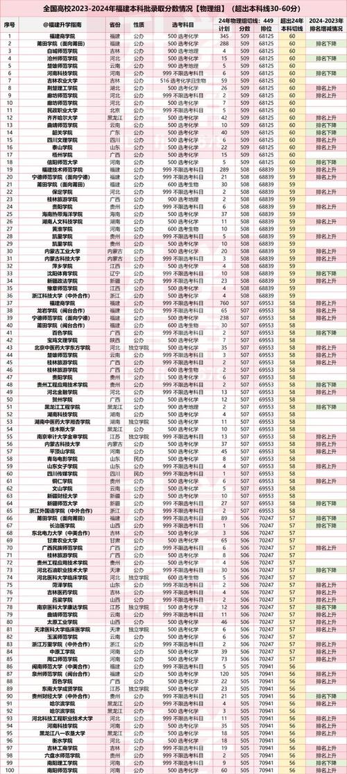 福建电大小学教育本科如何提升竞争力？-图3