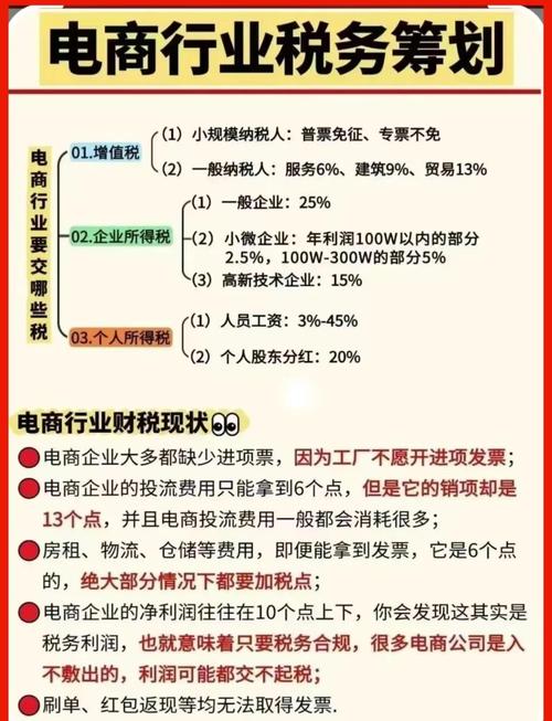 电商税收难题，如何平衡发展与公平？-图1
