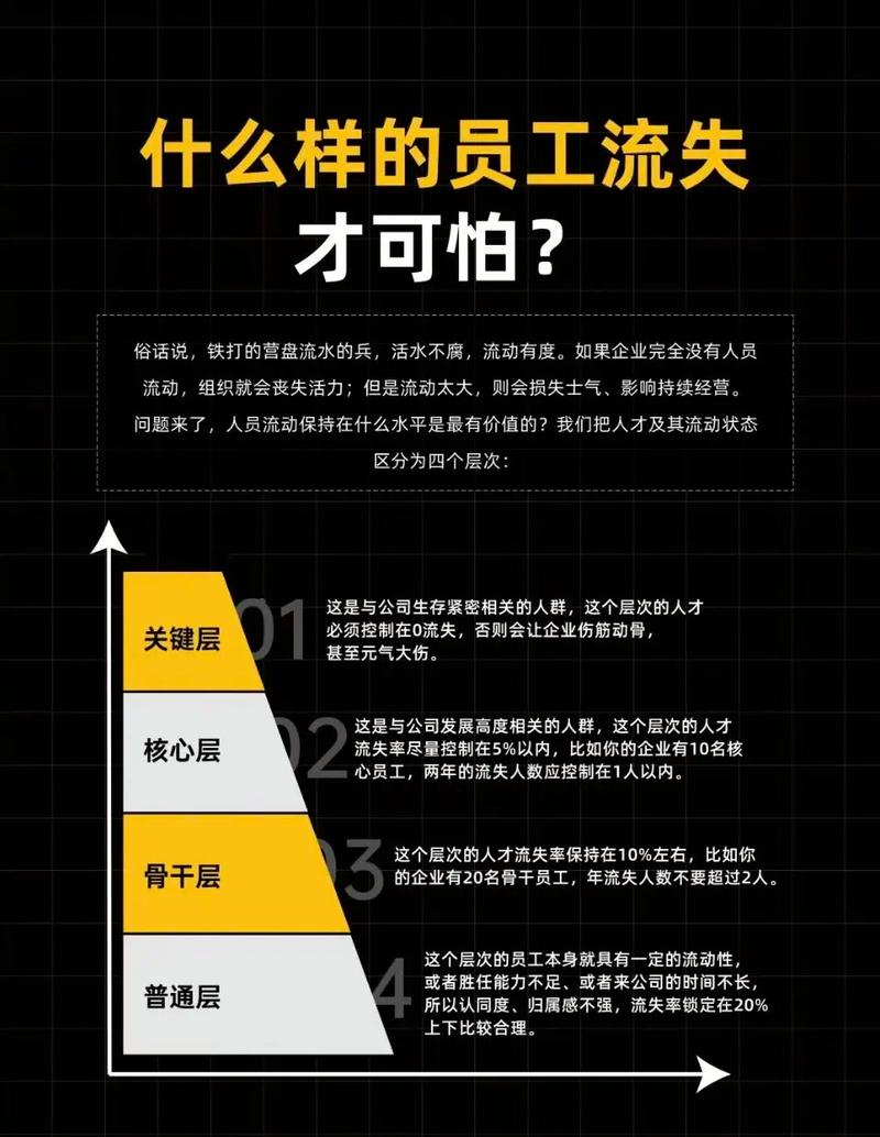 企业员工流失的对策研究-图2