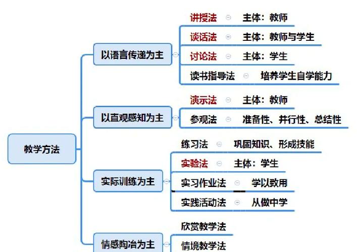 培训前教育教学思想观-图2