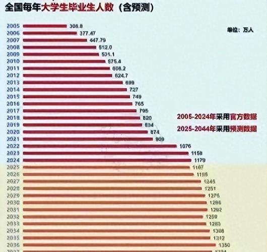 国内对大学生 研究现状-图1