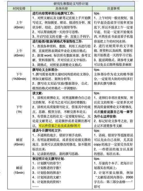论文研究进度安排怎么写-图2