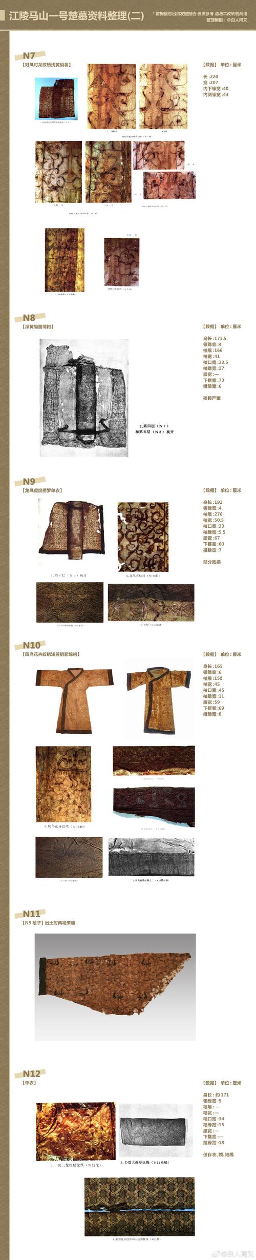 服饰文化参考文献是什么-图2