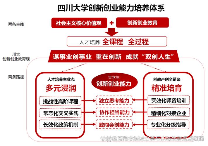创新创业教育整体现状如何？-图1