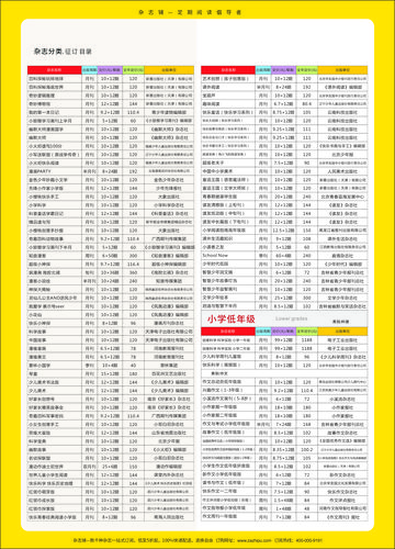 福建省级教育杂志目录有哪些值得关注的内容？-图1