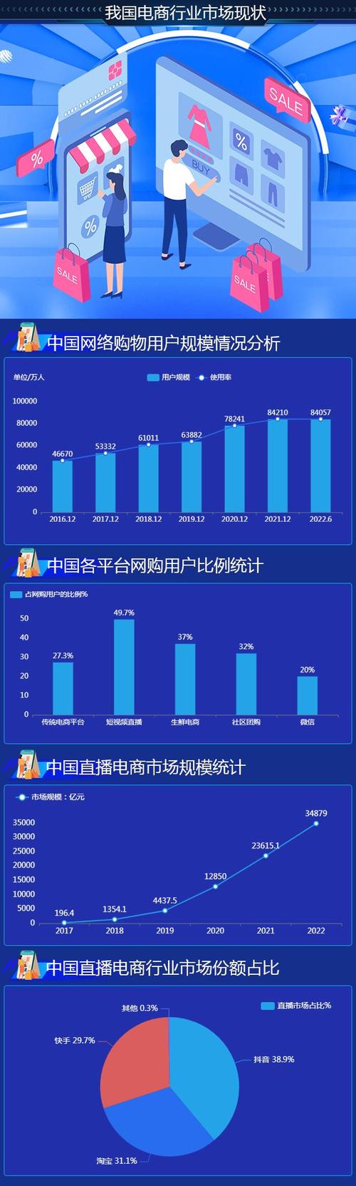 网上购物网站研究现状-图1