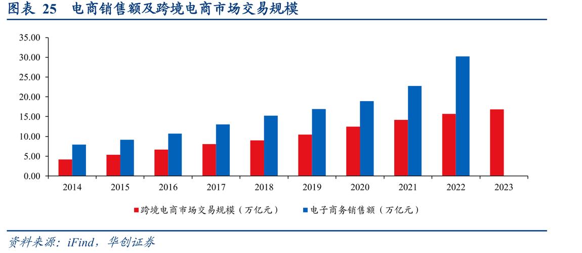 网上购物网站研究现状-图3