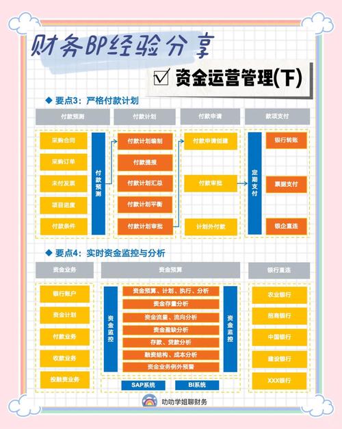 营运资金管理研究成果-图1
