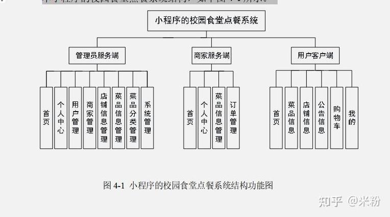 网上订餐系统研究哪些核心内容？-图3