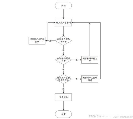 网上订餐系统研究哪些核心内容？-图1