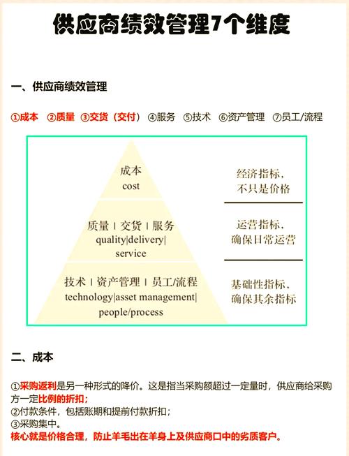 供应链绩效管理参考文献有哪些？-图1