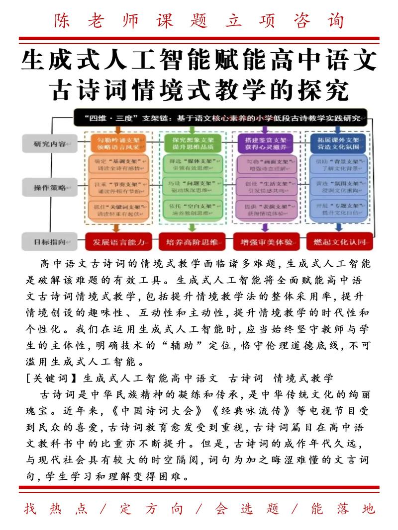 课题研究 古诗词题材-图1
